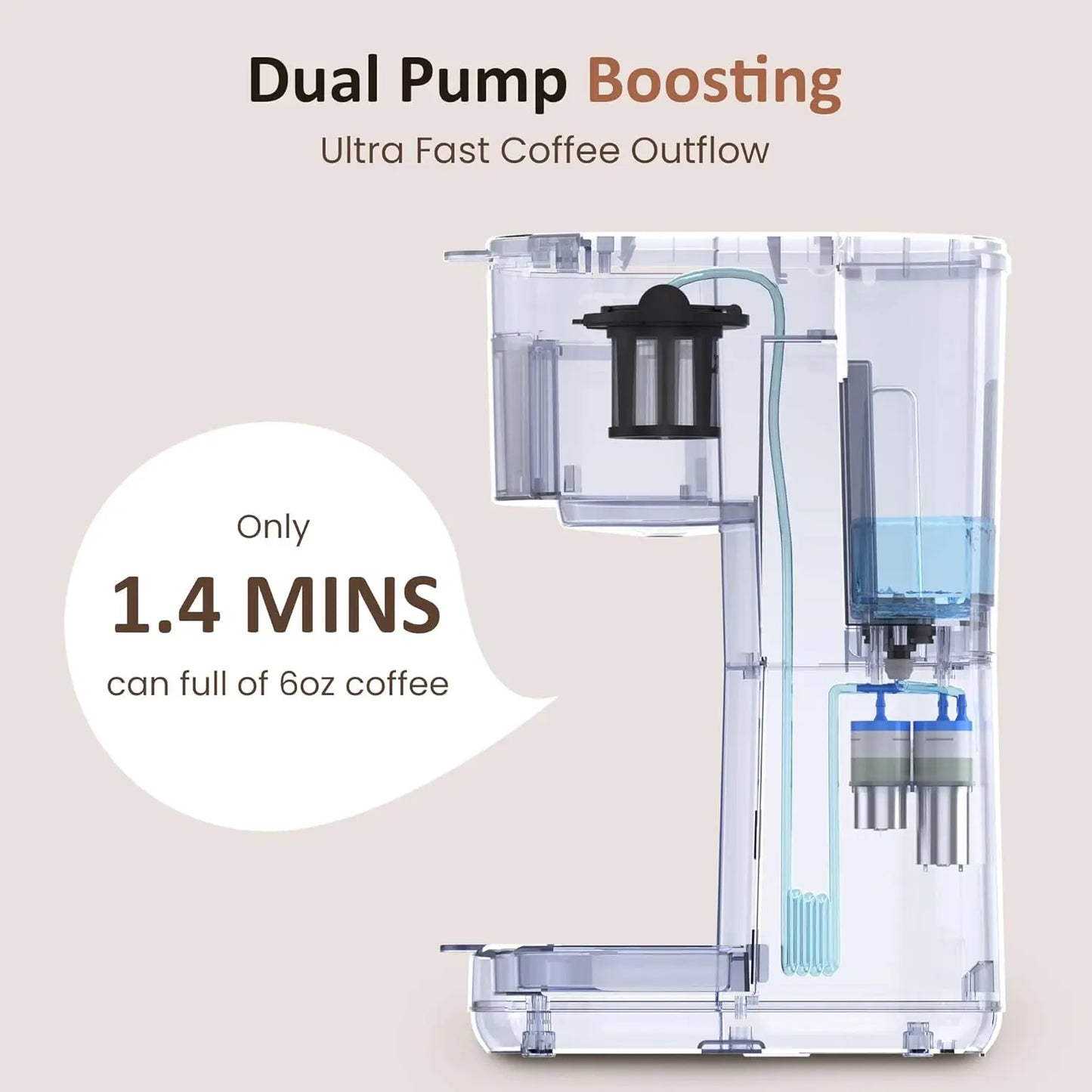 Iced Coffee Maker, Single Serve Coffee Maker with 3 Brewing Options for K Cup Pod or Ground Coffee, 30oz Removable Water Reservo